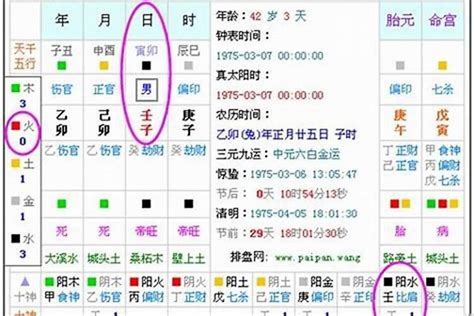 五行木旺缺火|八字五行缺火是什么意思 八字中的五行缺火怎么办